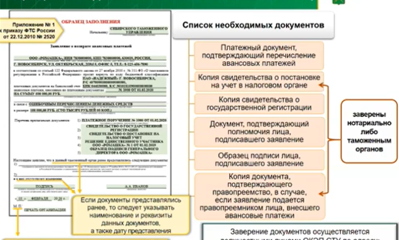 Photo of Понимание процесса возврата средств