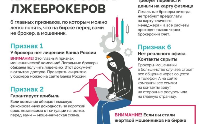 Photo of Как распознать лжеброкера и избежать потери средств