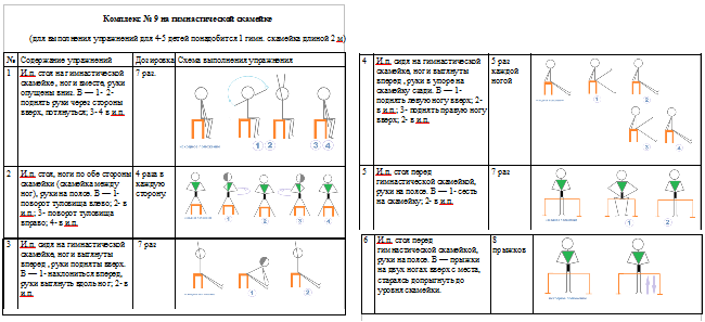 Комплекс упражнений таблица с картинками