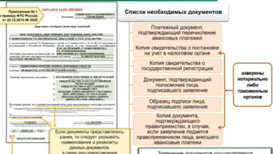 Photo of Понимание процесса возврата средств