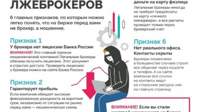 Photo of Первые шаги при подозрении на мошенничество со стороны брокера