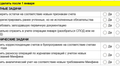 Photo of Понятие и сущность спорного списания