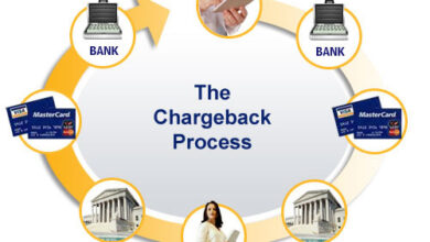 Photo of Что такое чарджбэк и зачем он нужен